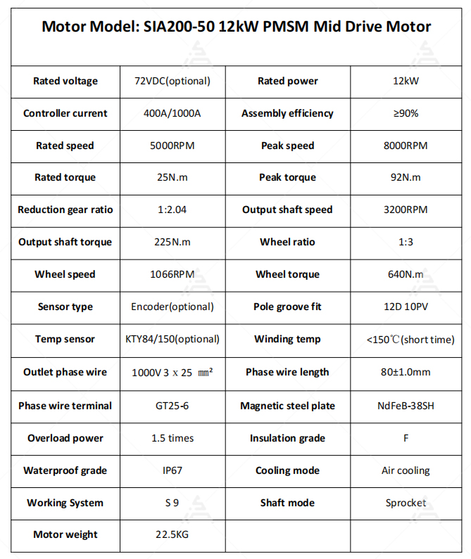 26kW Peak PMSM Motor Kit SIAEC - Motorcycle Gear Ratio ulasan dan harga